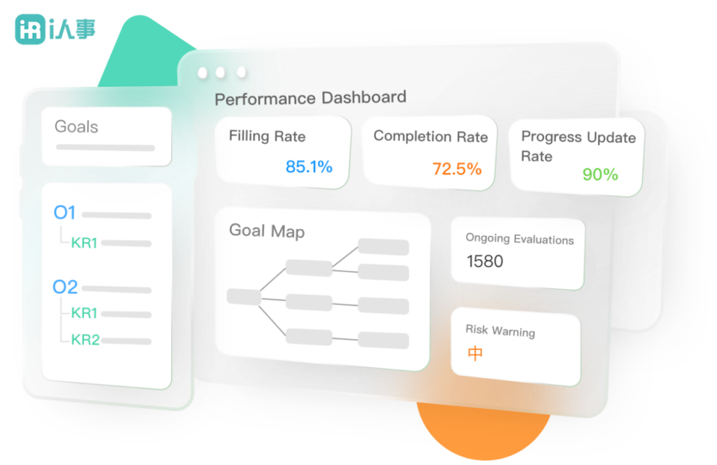 iHR360 Redefines Workforce Efficiency with AI-Driven "Compensation & Performance" Expertise